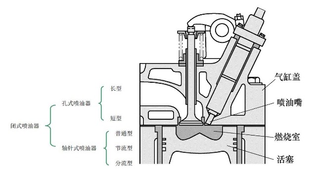 柴油机内部结构示意图图片