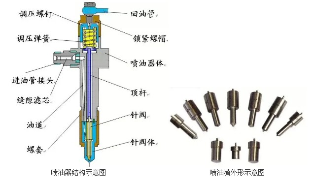 喷油器总成分解图图片